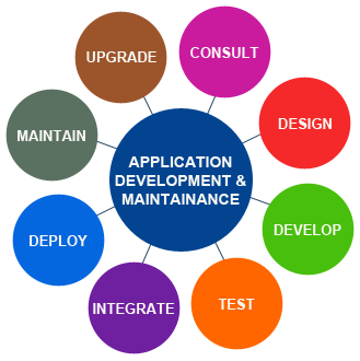 https://www.vagmitechsolutions.com/wp-content/uploads/2023/07/application-development.jsp_.png