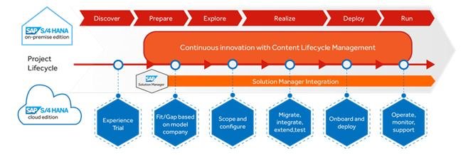 https://www.vagmitechsolutions.com/wp-content/uploads/2023/07/s4hana.jpg